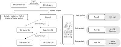 Mapping the citation network on vitamin D research in Australia: a data-driven approach